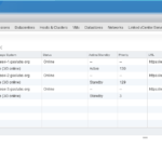 How to troubleshoot issues with vSAN  Storage policy compliance and VASA Providers ?