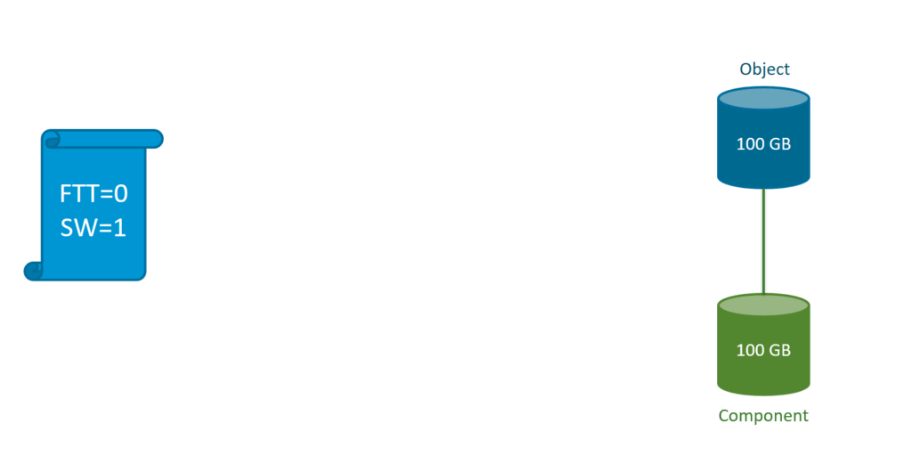 Understanding vsan Objects and Components