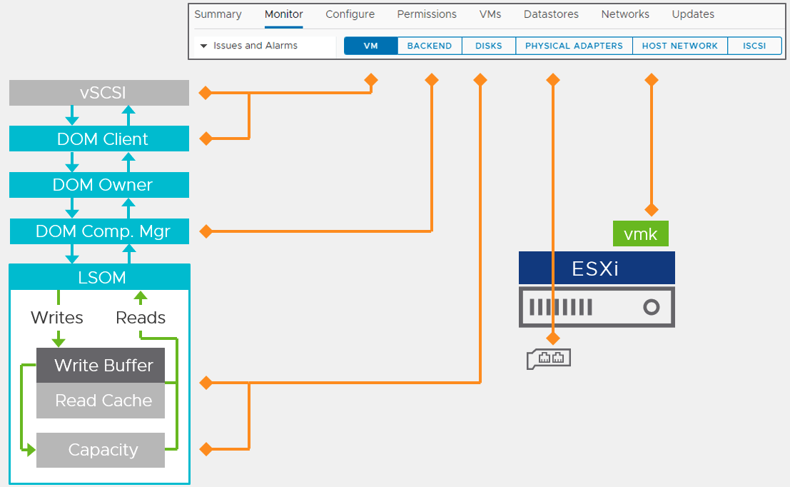 vSAN 7.0U2 Performance-Whats New?