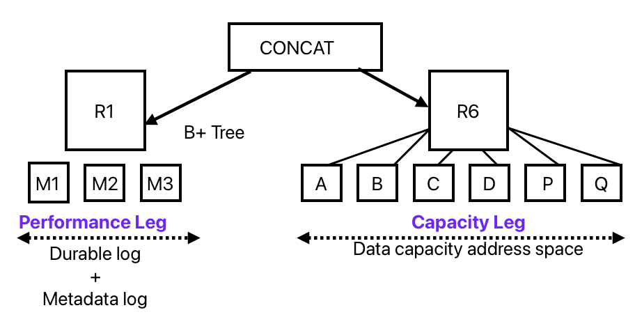 vSAN-ESA SPBM and Compoment placements